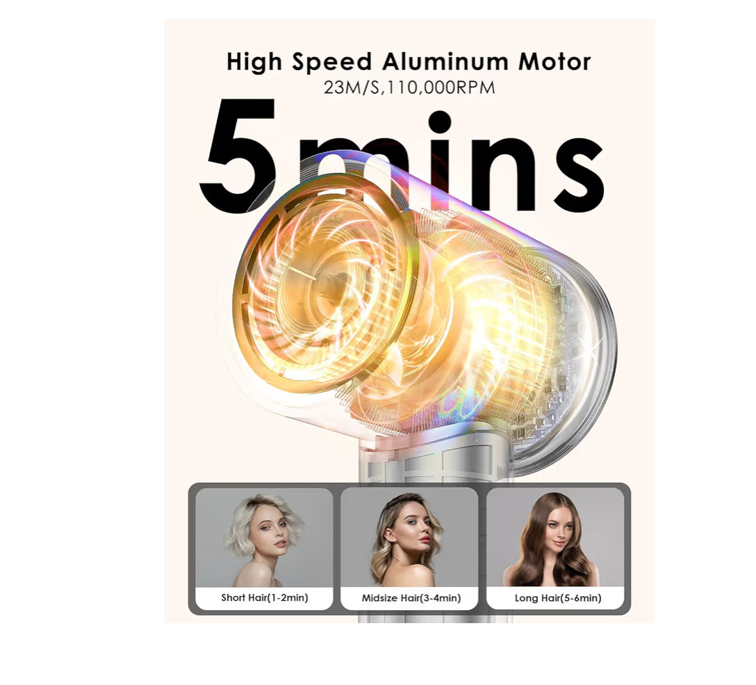 OSOU-Hair Dryer, High Speed Fast Drying Hair Dryers